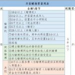 湖南邵阳警方破获了特大网络赌球案 涉案金额超3.2亿元32人被刑拘-博彩汇网-博彩策略网-博彩论坛