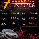 2025泰国宋干节交通危机：前3天百人殒命警示录-博彩汇网-博彩策略网-博彩论坛