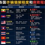 东南亚电诈版图大洗牌：谁是诈骗天堂？谁又是犯罪禁区？-博彩汇网-博彩策略网-博彩论坛